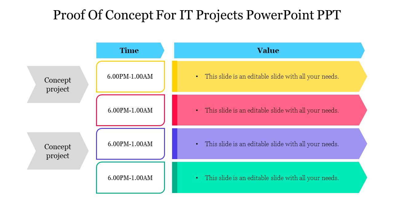 Proof Of Concept For IT Projects PowerPoint PPT